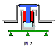 活塞壓力計組成