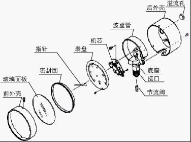 壓力表構造