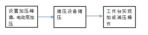 壓力表校驗裝置