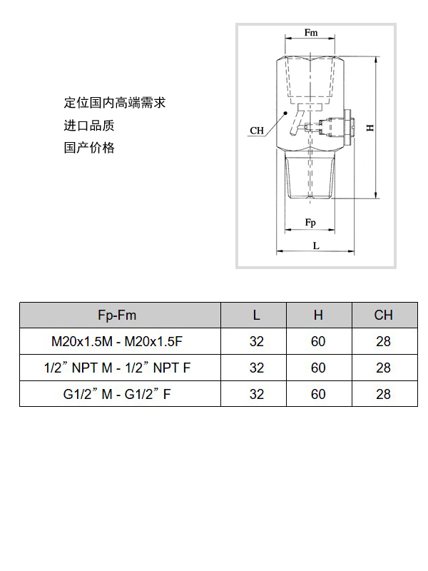 壓力表阻尼器技術(shù)參數(shù)