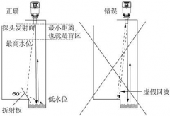 超聲波液位計安裝注意哪些問題