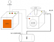 管道壓力天平和活塞式壓力計的區別